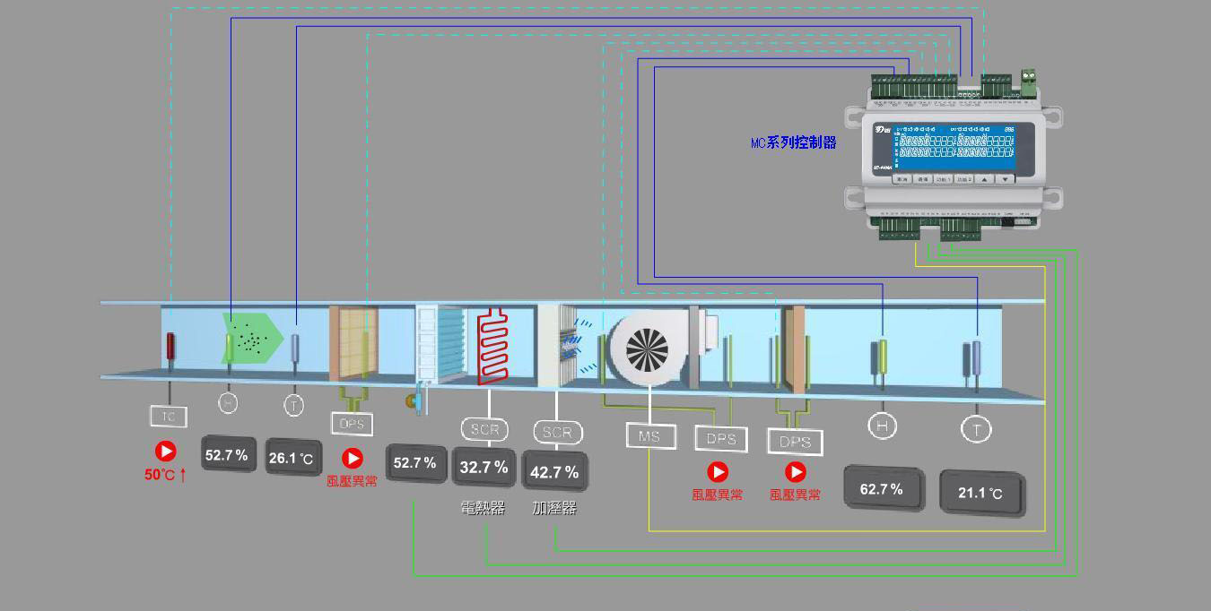 內(nèi)蒙古潔凈空調(diào) 內(nèi)蒙古潔凈空調(diào)